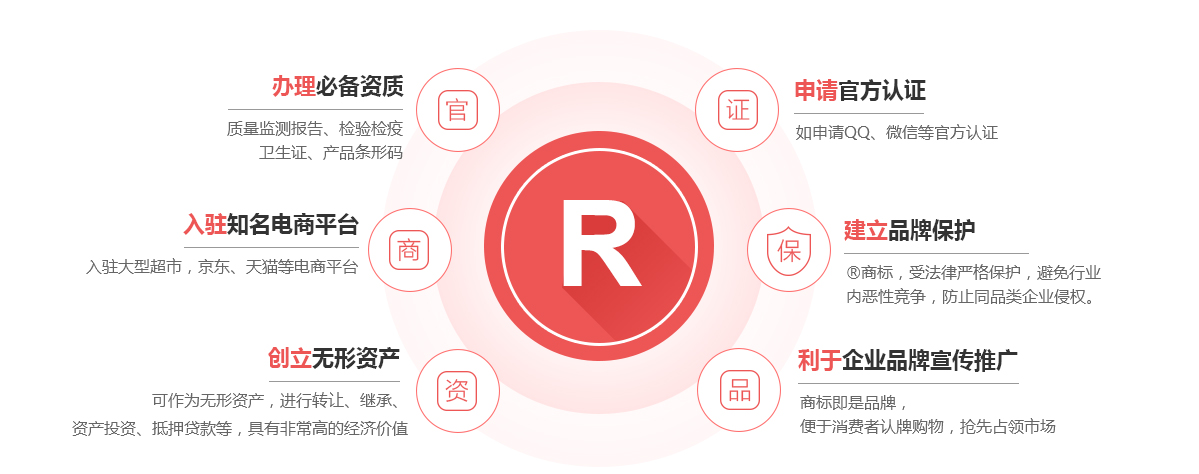 贡觉商标注册的作用